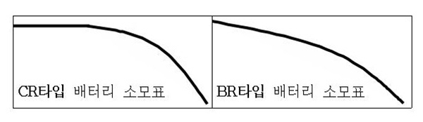 전지 311 [2개포장]