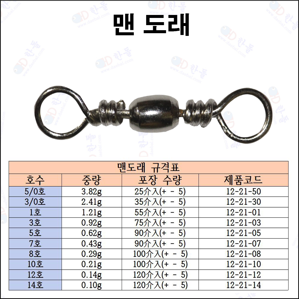 맨도래 덕용