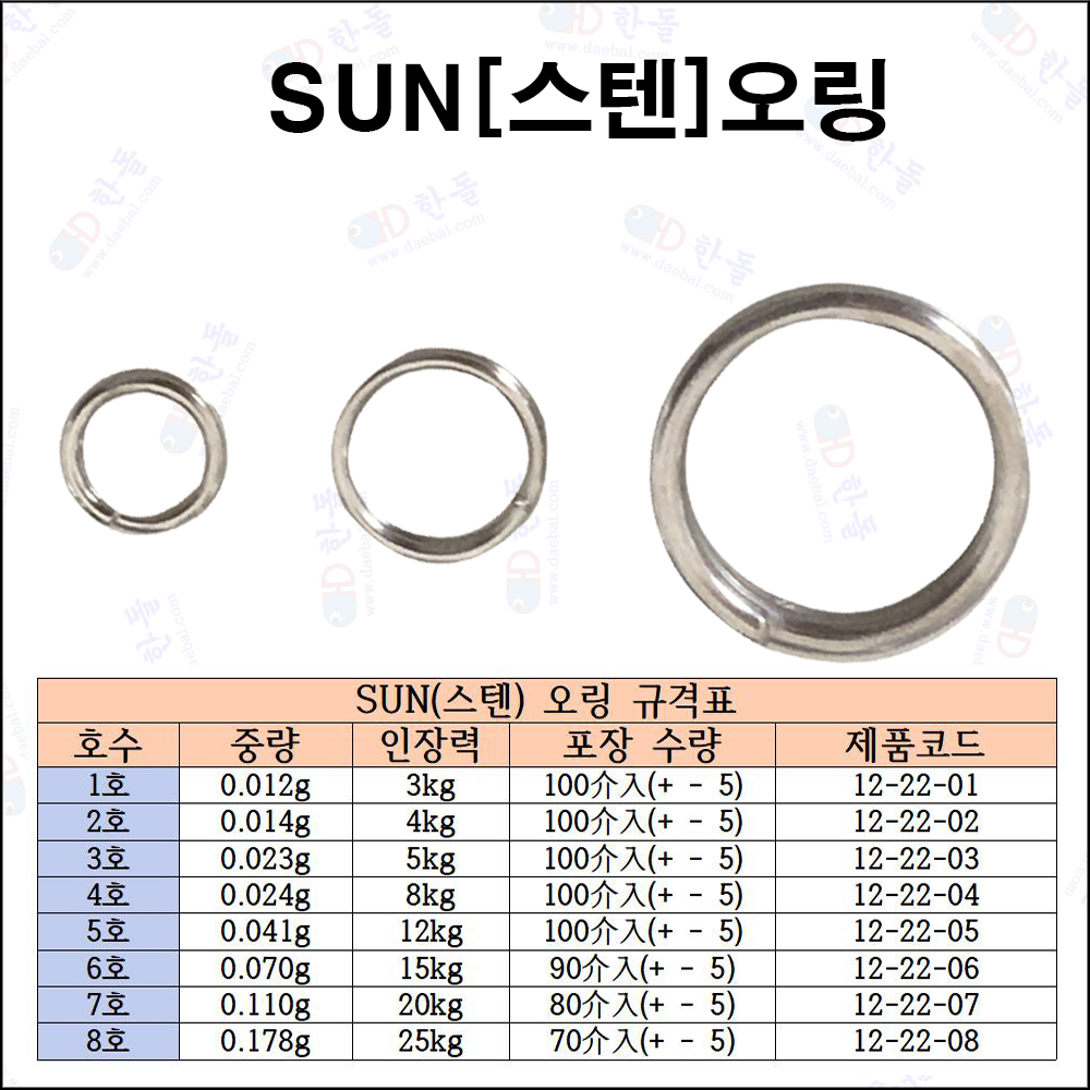 스텐 오링